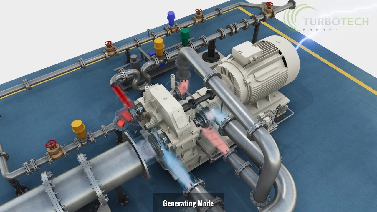 TurboTech Turbines Animation