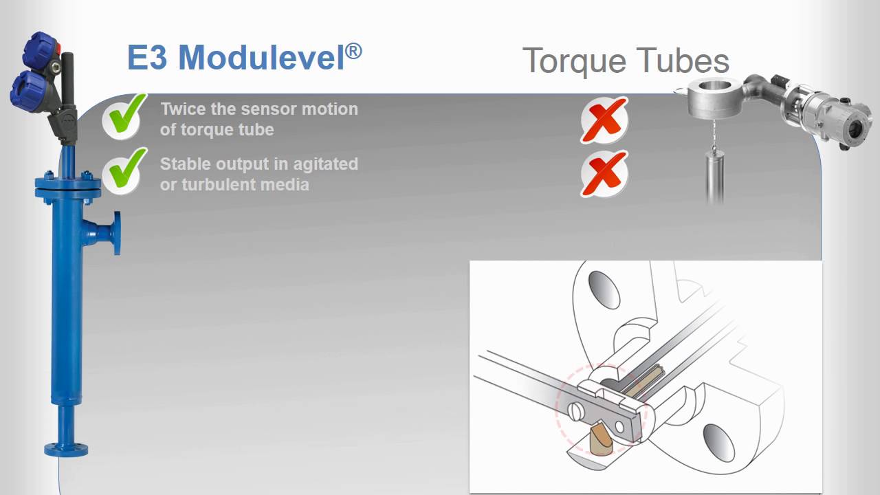 E3 Modulevel Displacer Transmitter vs Torque Tube