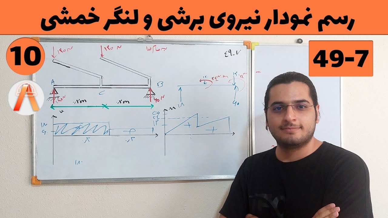 رسم نمودار نیروی برشی و لنگر خمشی-استایک-جلسه 10-حل سوال ۷_۴۹ بیرجانسون استاتیک