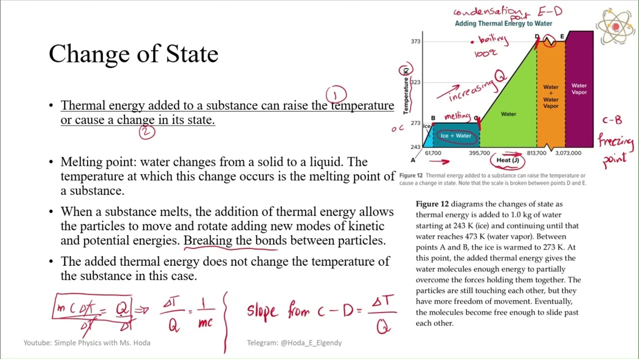 Module 11 - Lesson 2 - Changes of State and Thermodynamics - Part 1