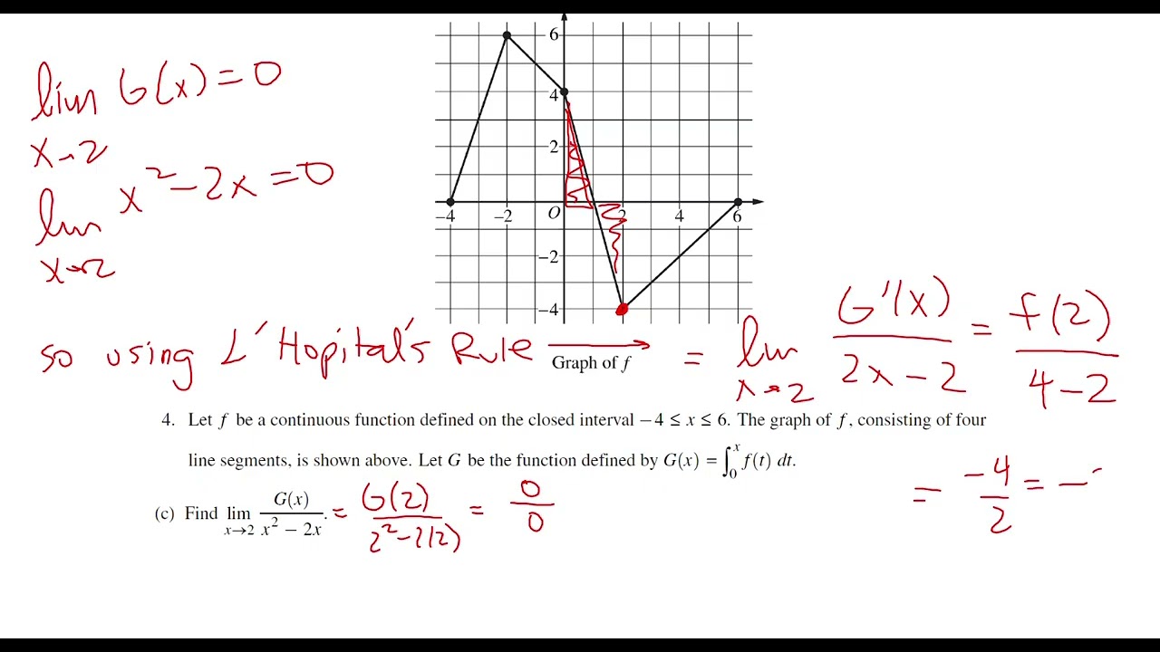2021 AP Calculus AB FRQ #4 - Graph