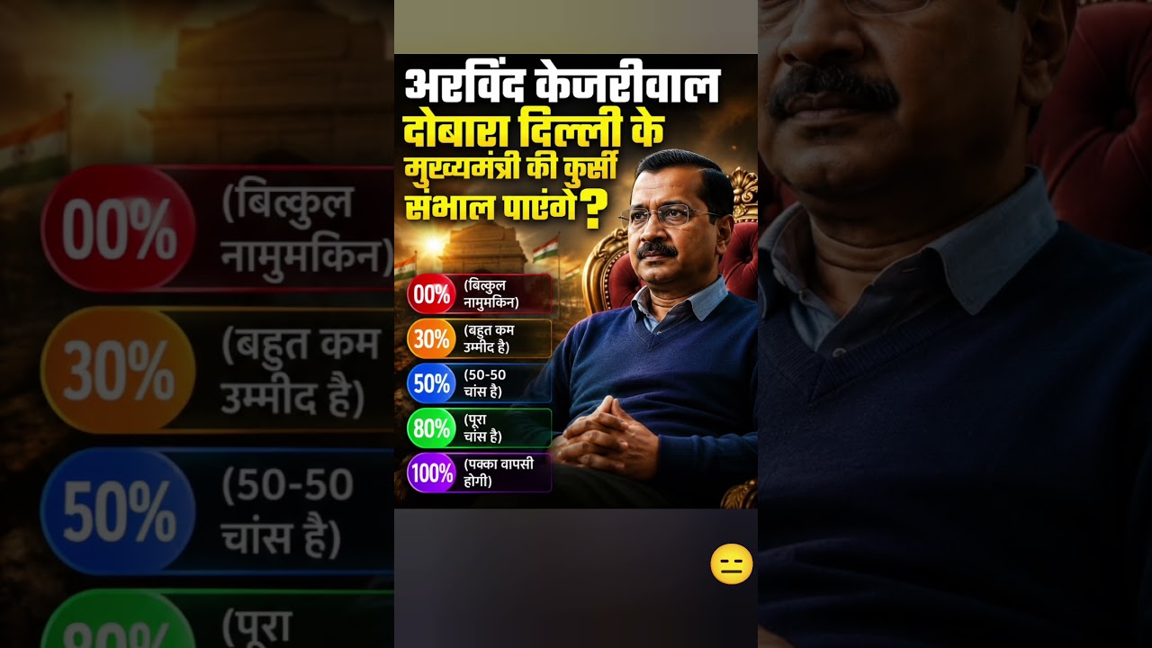 Arvind Kejriwal is the chief minister of Delhi.