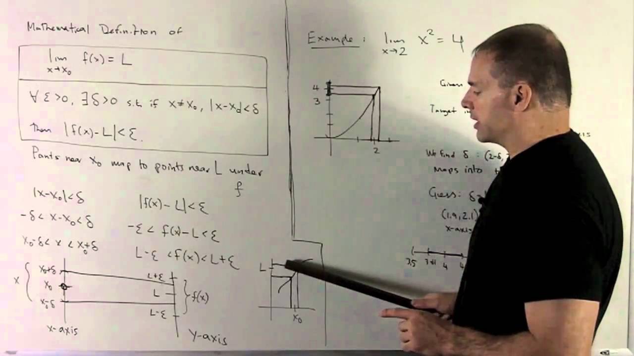 Limits 1b - Delta-Epsilon Formulation
