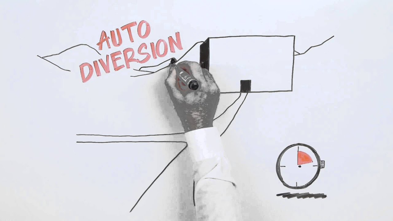 Mitigate DDoS Attacks in 60 Seconds