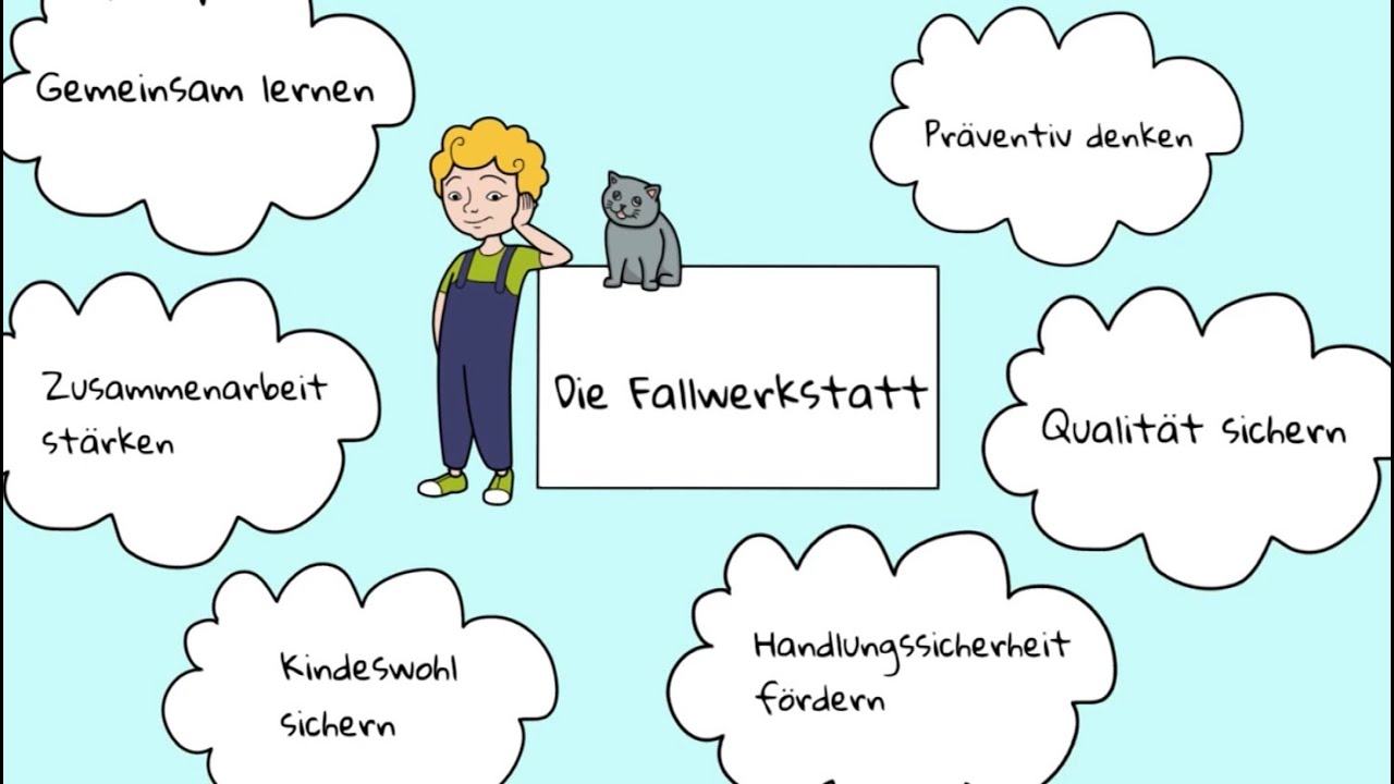 Die Fallwerkstatt im Kinderschutz &ndash; animiertes Erkl&auml;rvideo