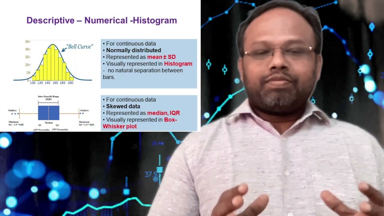 How to approach Quantitative analysis?