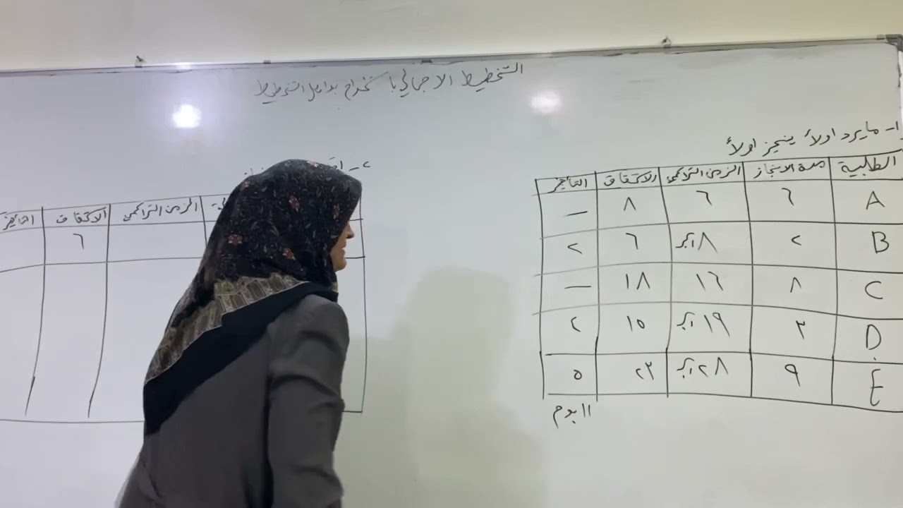 الفصل الخامس قواعد الاسبقية القاعدة الاولى مايرد اولا ينجز اولا القاعدة الثانية اقصر مدة انجاز