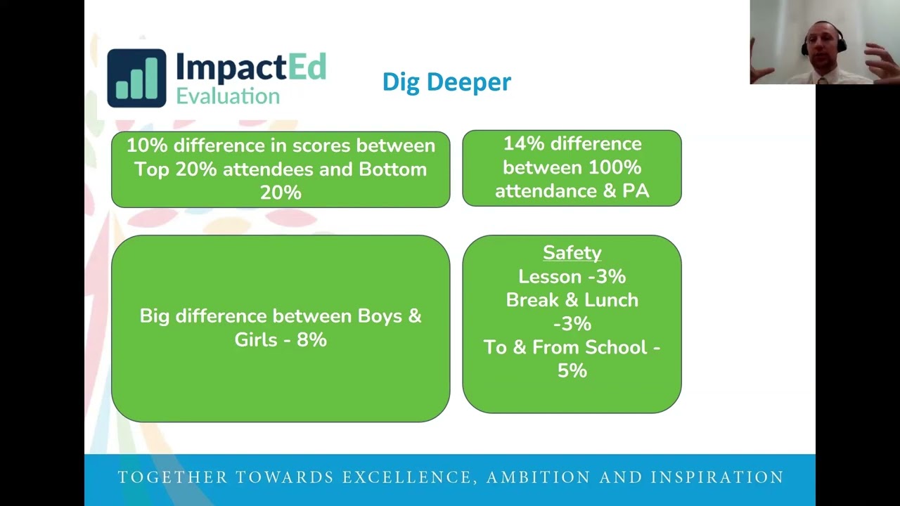 Attendance seminars - Chiltern Learning Trust
