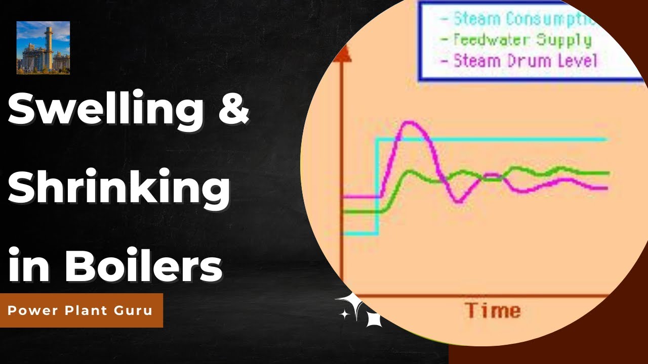 Shrinking and Swelling Effects in Boilers, Power Plant guru