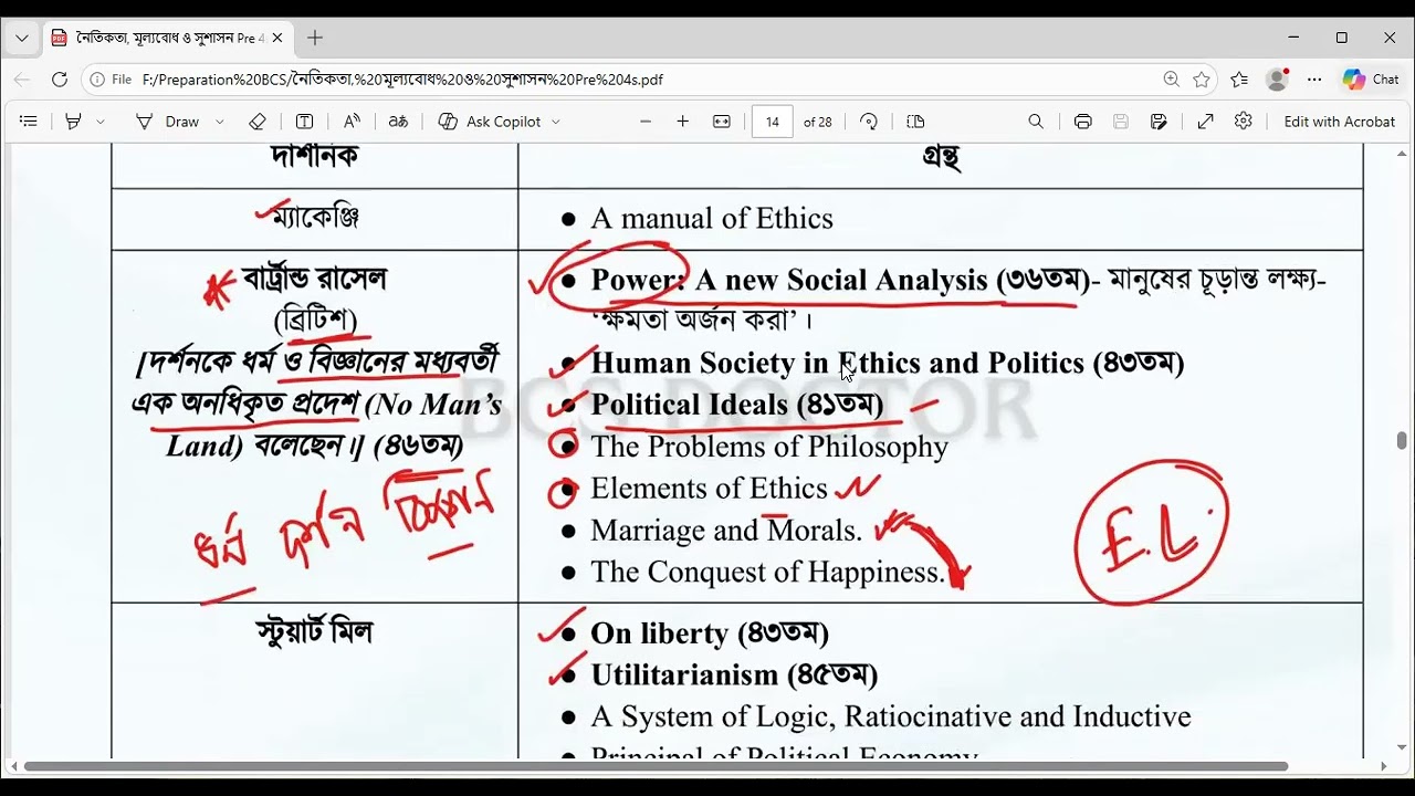 নৈতিকতা, মূল্যবোধ ও সুশাসন ২