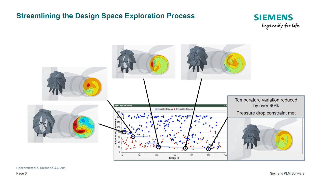 Simcenter STAR-CCM+ Spotlight on Design Space Exploration (HEEDS)
