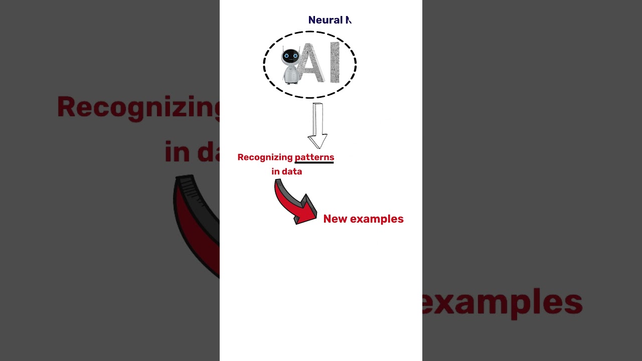 What is a Generative Model in AI? Explained Simply
