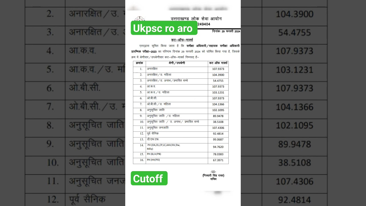 ukpsc ro aro cutoff 2024 #ukpsc #ro #aro #cutoff #exam #paper