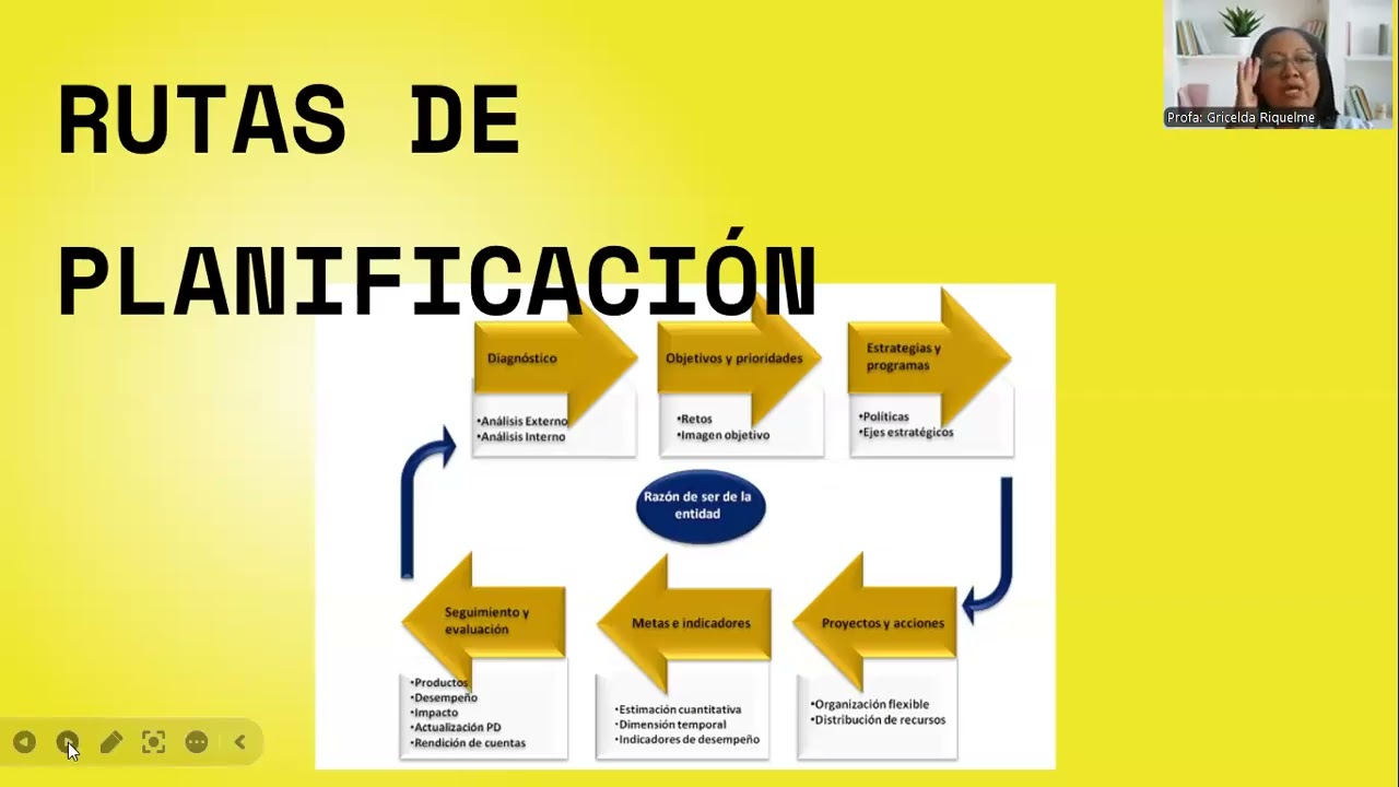 Unidad II - Desarrollo y Gestión de Programas de Promoción de la Salud - Prof. Gricelda Riquelme