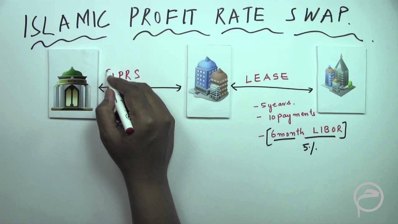 Risk-Profit Rate Swap: Lesson - 4