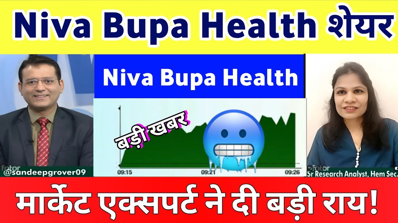NIVA BUPA stock Analysis | niva bupa health insurance latest news Today | Niva bupa share news