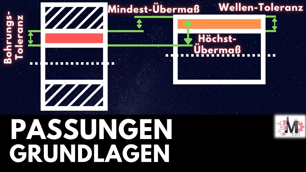 Passungen & Toleranzen einfach erklärt (Einheitsbohrung / Einheitswelle) | Grundlagen ISO-Passsystem
