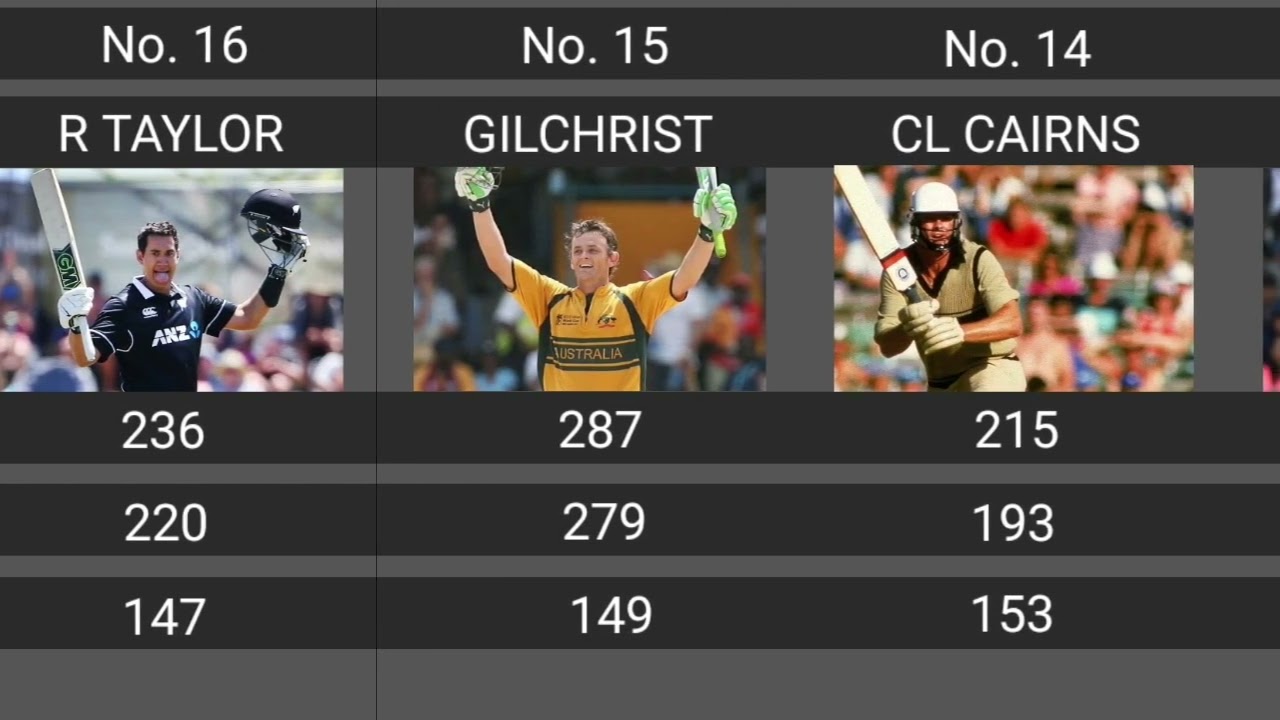 Most Sixes (6's) in International Odi cricket history. Top 50 players.