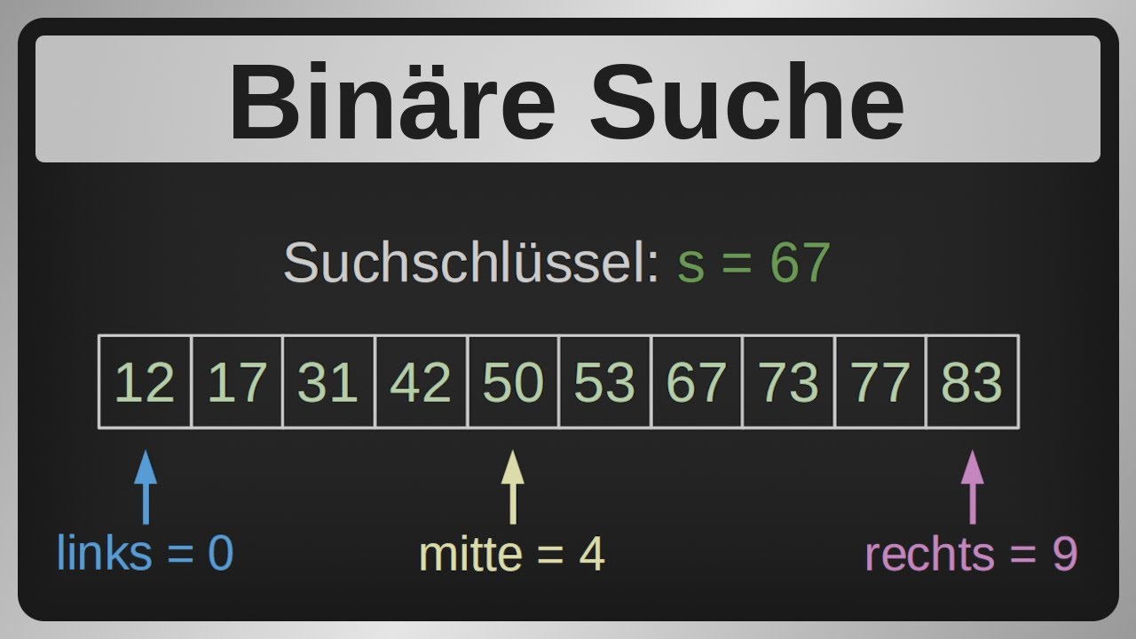 Binäre Suche (Beispiel, Laufzeit & Umsetzung in Java)