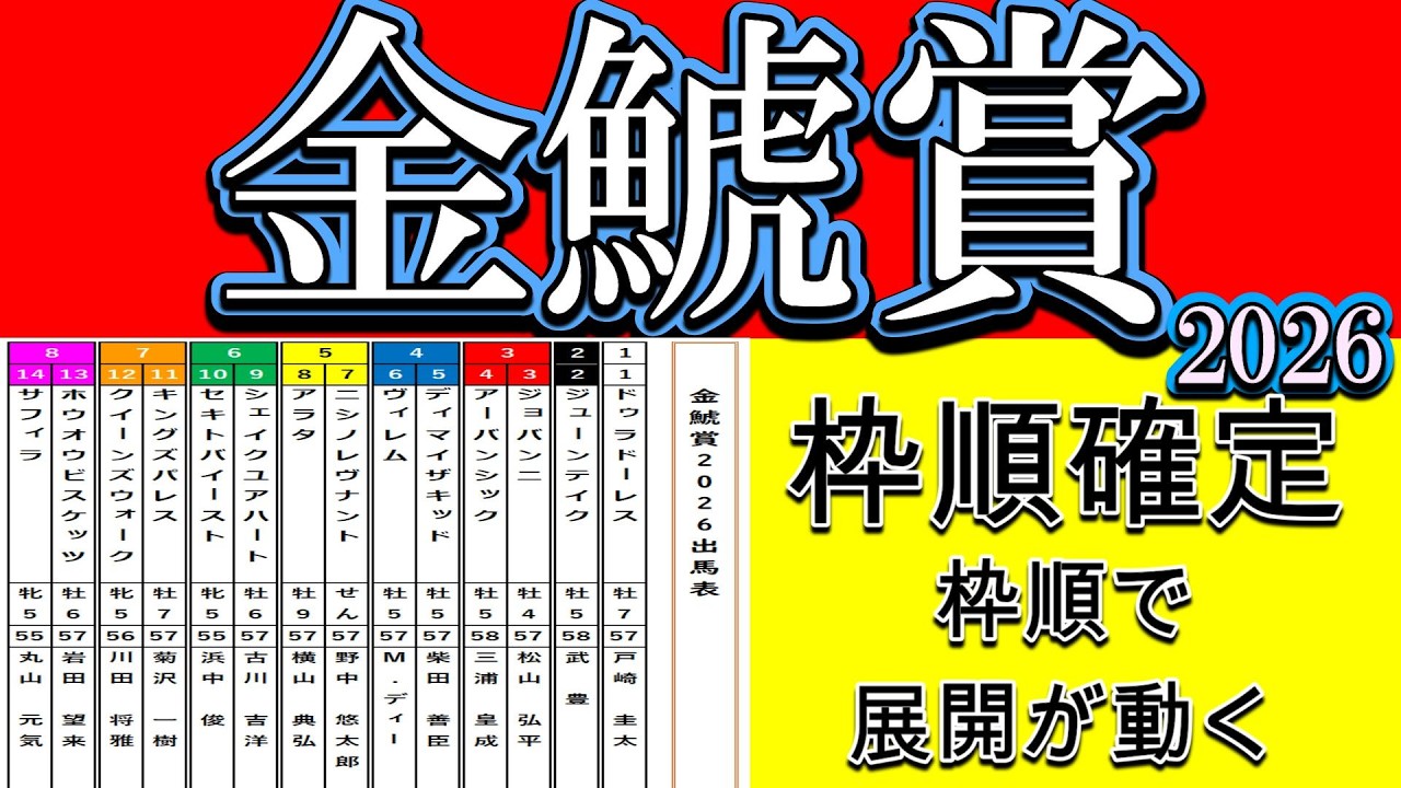金鯱賞2026枠順確定｜並びを見て評価が変わる？開幕週の高速馬場で展開はどうなるのか徹底考察【競馬予想】