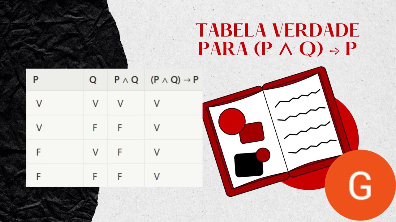 Raciocínio Lógico - Tautologias em Mortari 