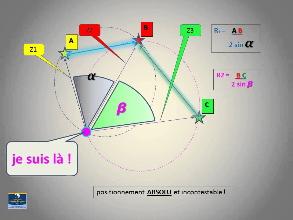 Faire le point avec les arcs capables animation