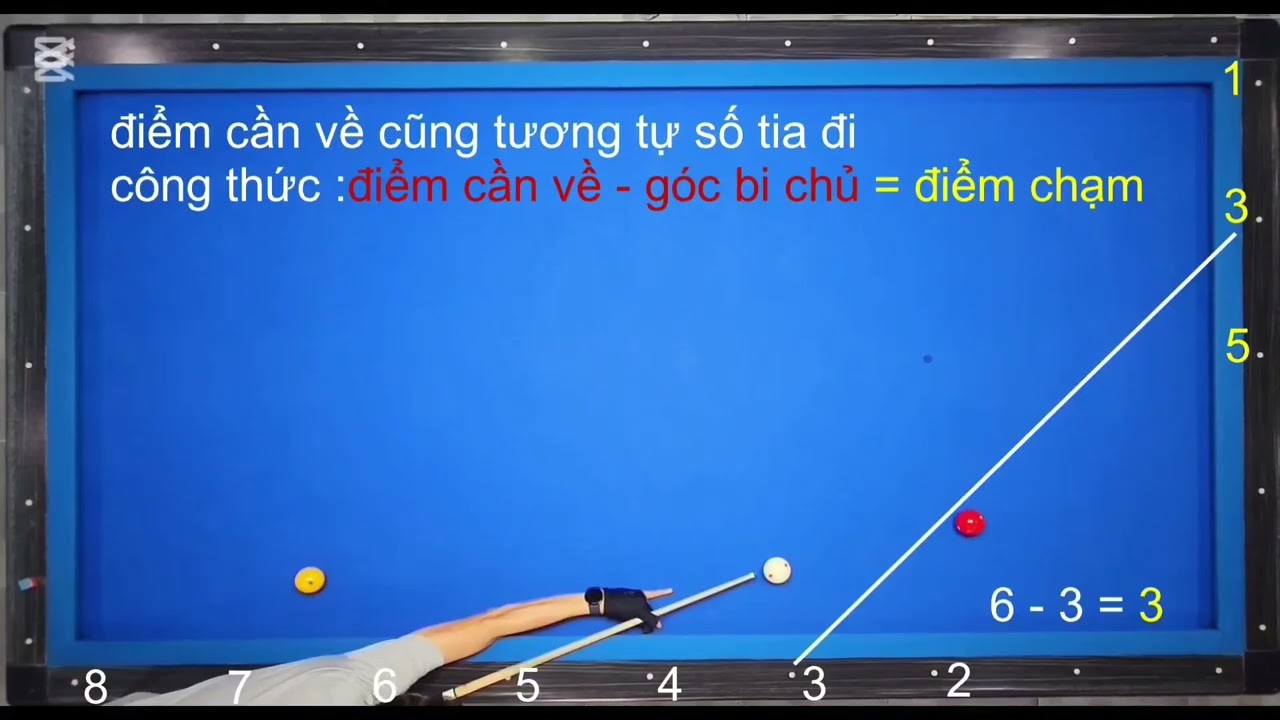 hệ thống n&uacute;t số bida cơ bản  với bộ số 1-3-5