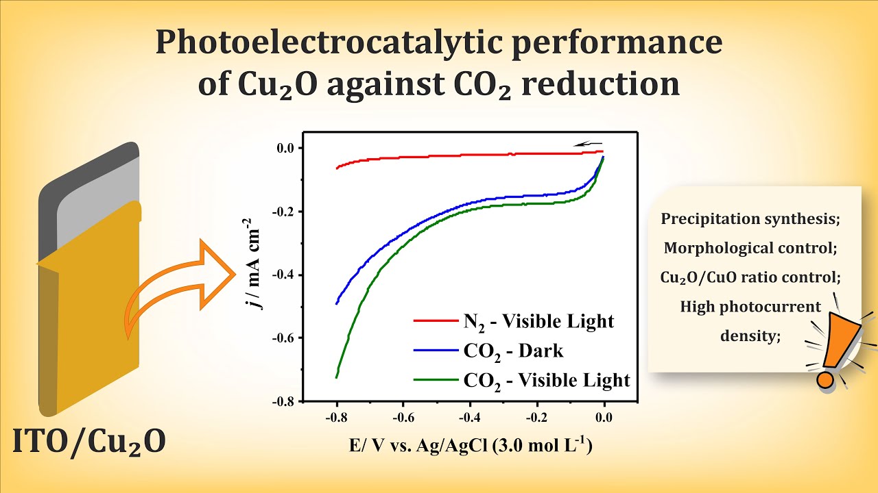 Photo-electrochemical reduction of CO2 using Cu2O