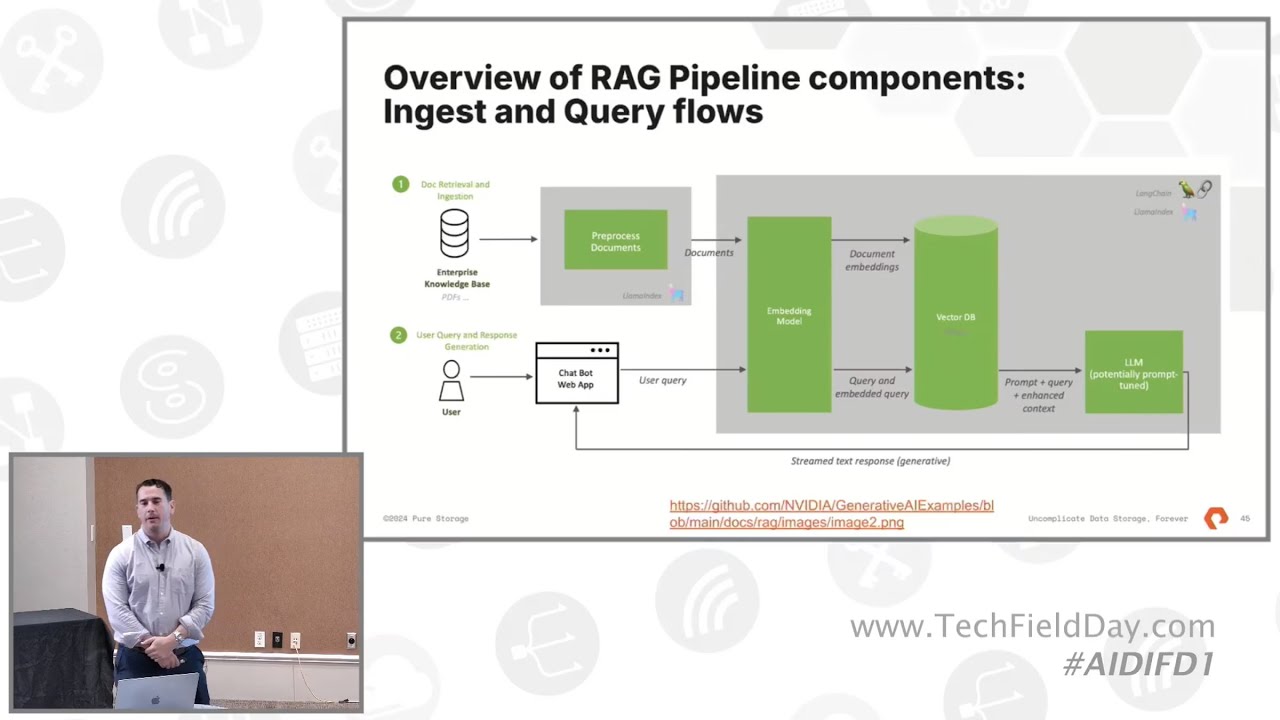 Simplify and Accelerate AI Adoption with Pure Storage Platform - Real-World Insights & Use Cases