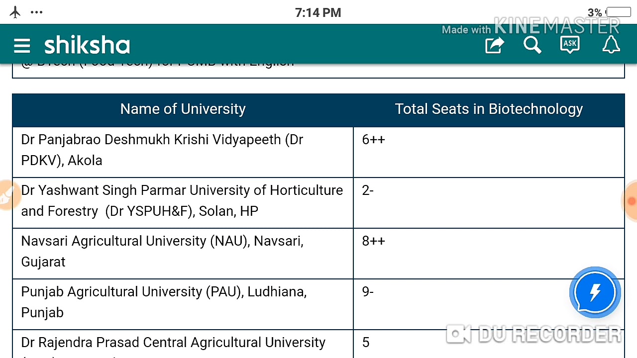 ICAR  Biotechnology Sits & Colleges