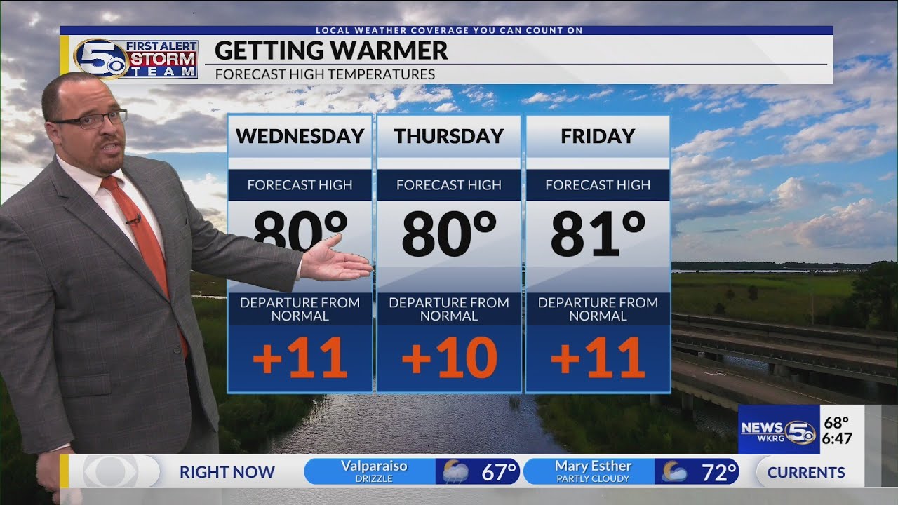 FORECAST | Slim Rain Chances Late this Week