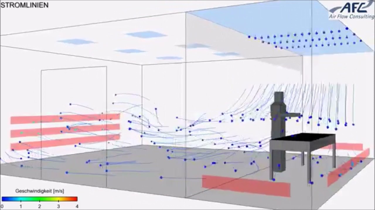 Visualisation de l'effet des types de flux (uni-directionnel/turbulent) au bloc opératoire