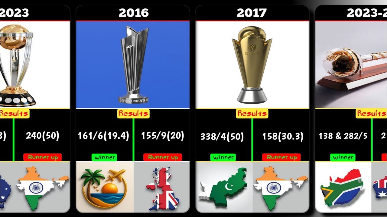 ICC Tournaments Winner List And Result || Comparison Video