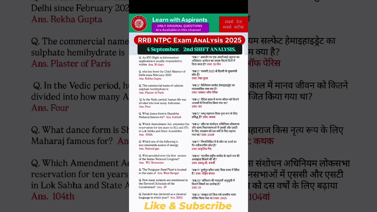 RRB NTPC Exam Analysis 2025 | RRB NTPC 4 sep 2nd Shift Question Paper |Today RRB NTPC EXAM Analysis