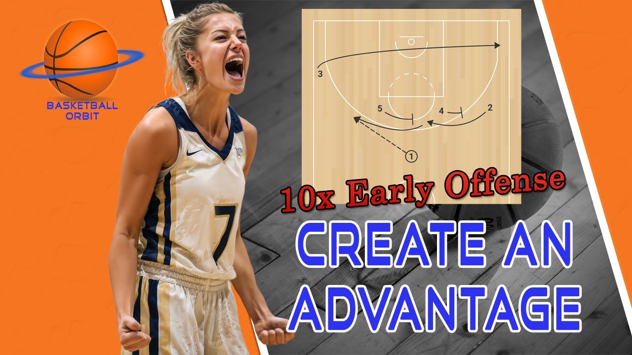 10 Offensive Triggers to Create an Advantage in Your 5-Out Offense