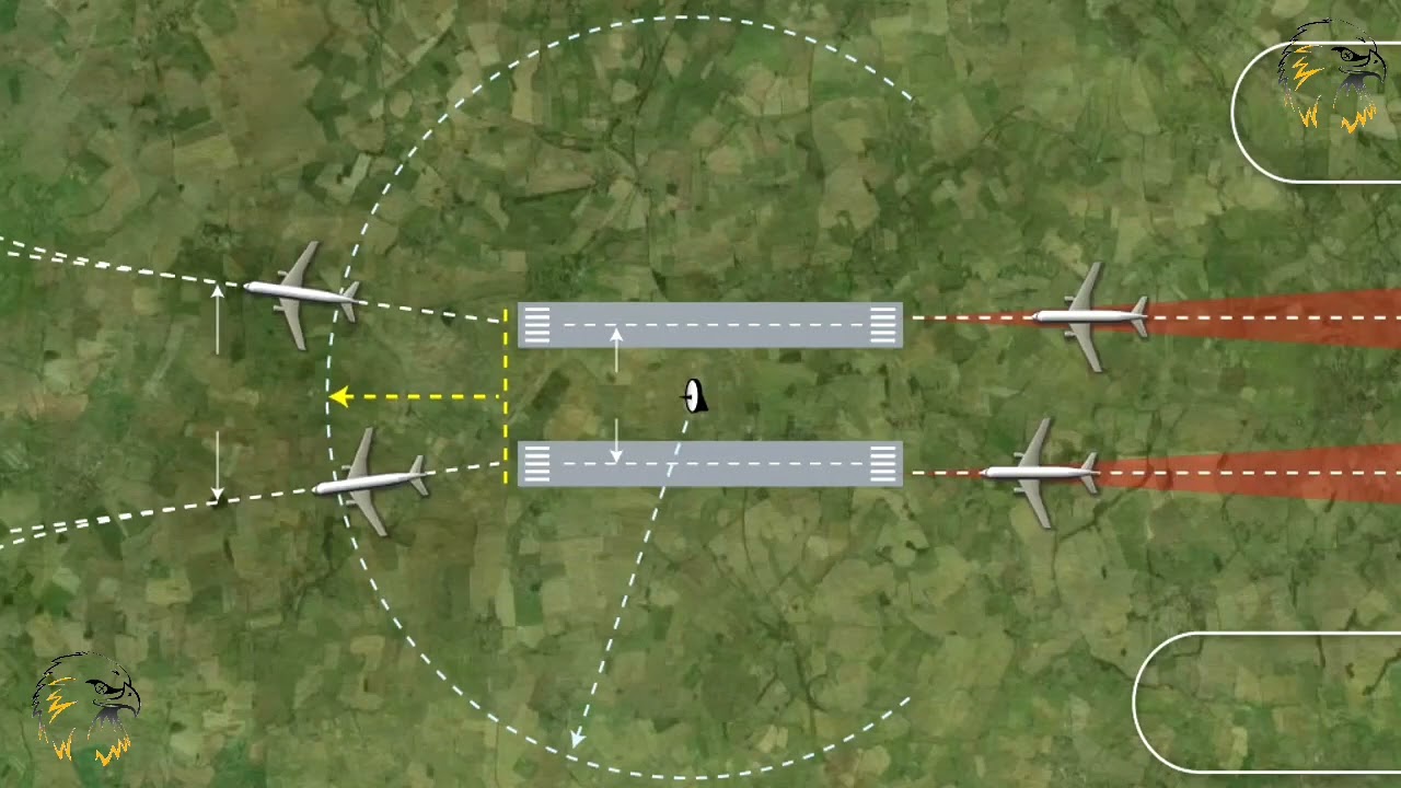 042 PROCEDURES IN FLIGHT OPERATIONS SIMULTANEOUS OPERATIONS| AIR LAW/REGULATION | ATPL/CPL |CBT