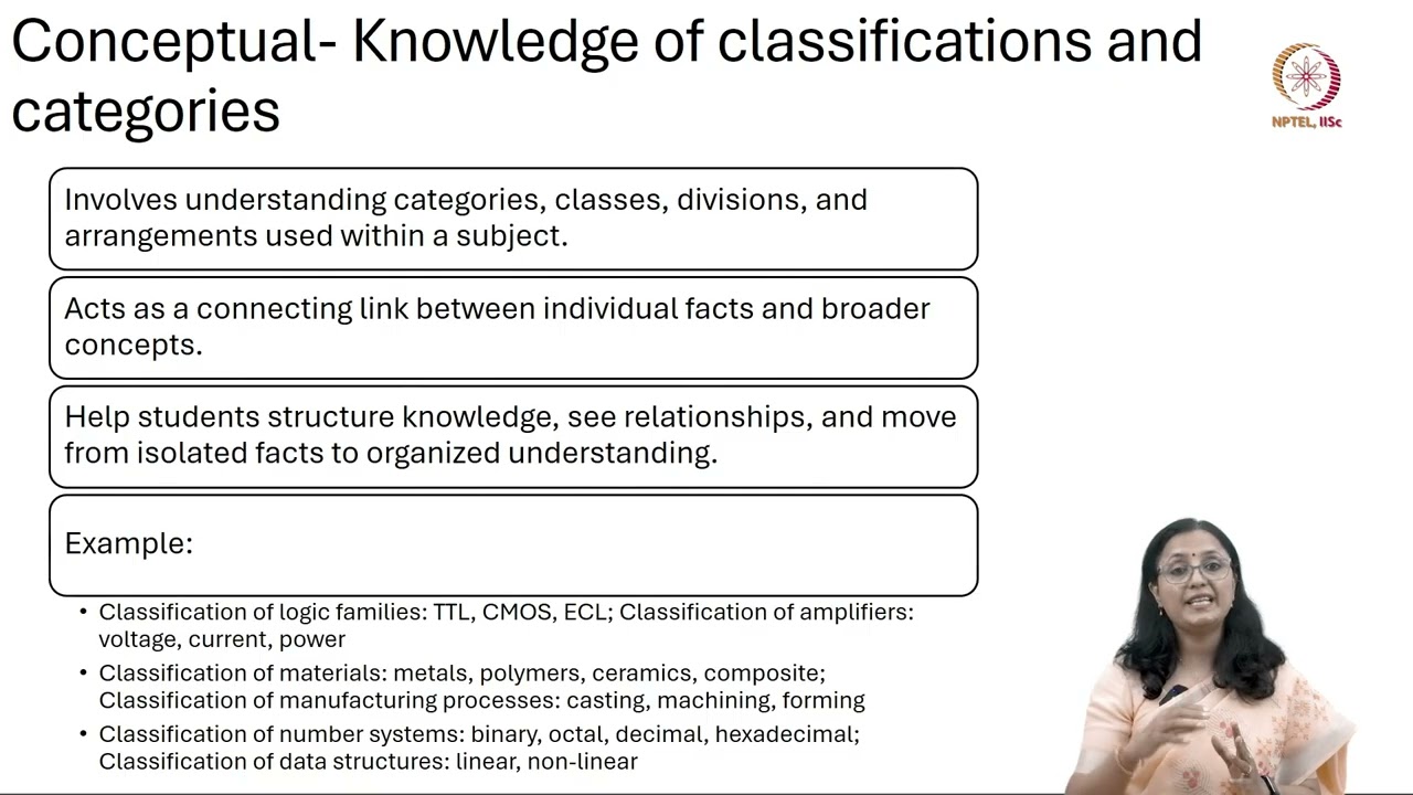 Lec 18 Revised Bloom's Taxonomy- Part 2