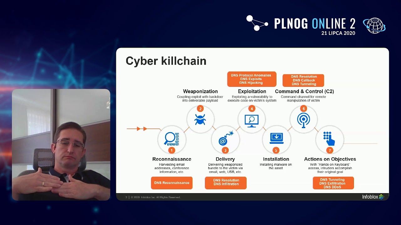 PLNOG Online 2: Jak zrozumieć bezpiecznika? (Piotr Głaska)