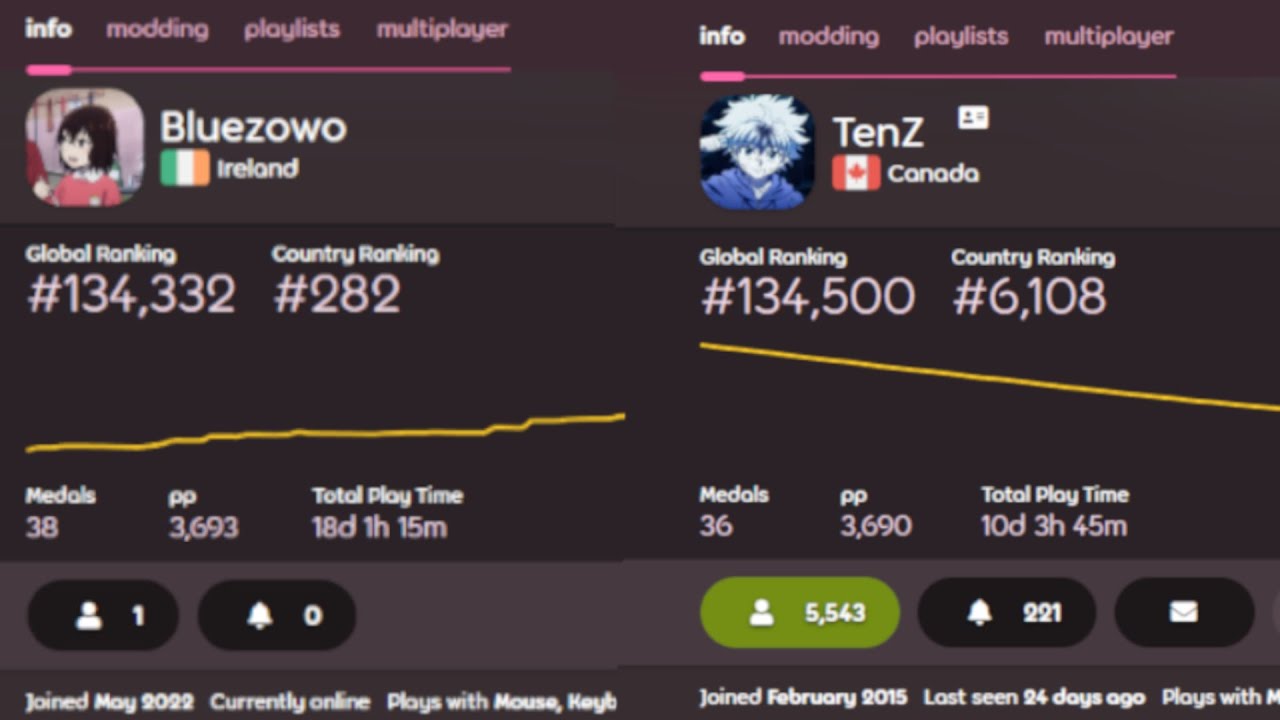 The Day I Surpassed Tenz in Osu!
