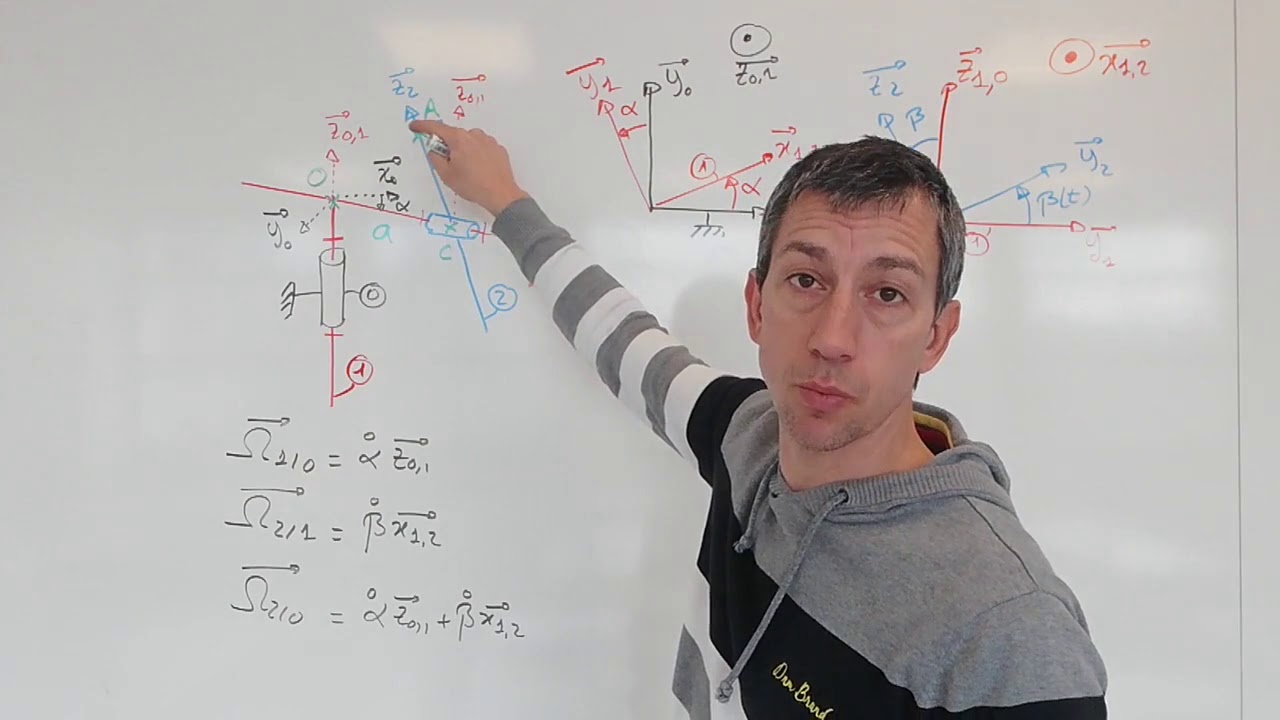 S2 - dérivation vectorielle - éolienne