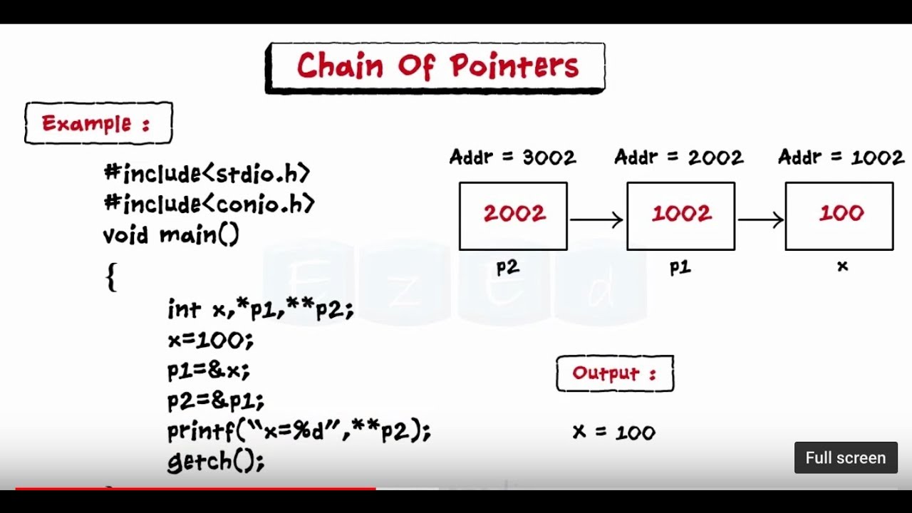 C Programming -  Introduction to Pointers