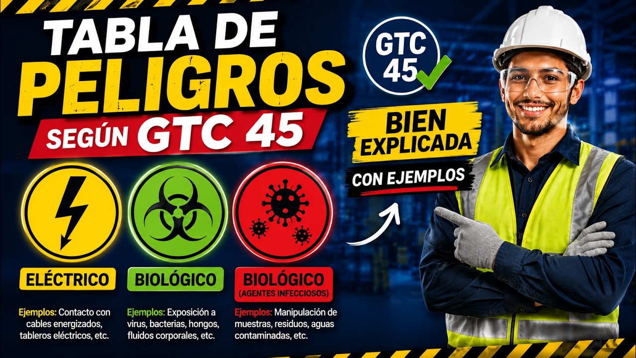 Tabla de Peligros según GTC 45 , Bien Explicada con Ejemplos