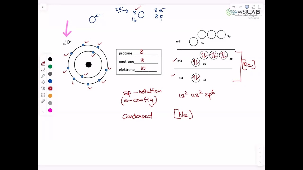 Chemical bonding 1
