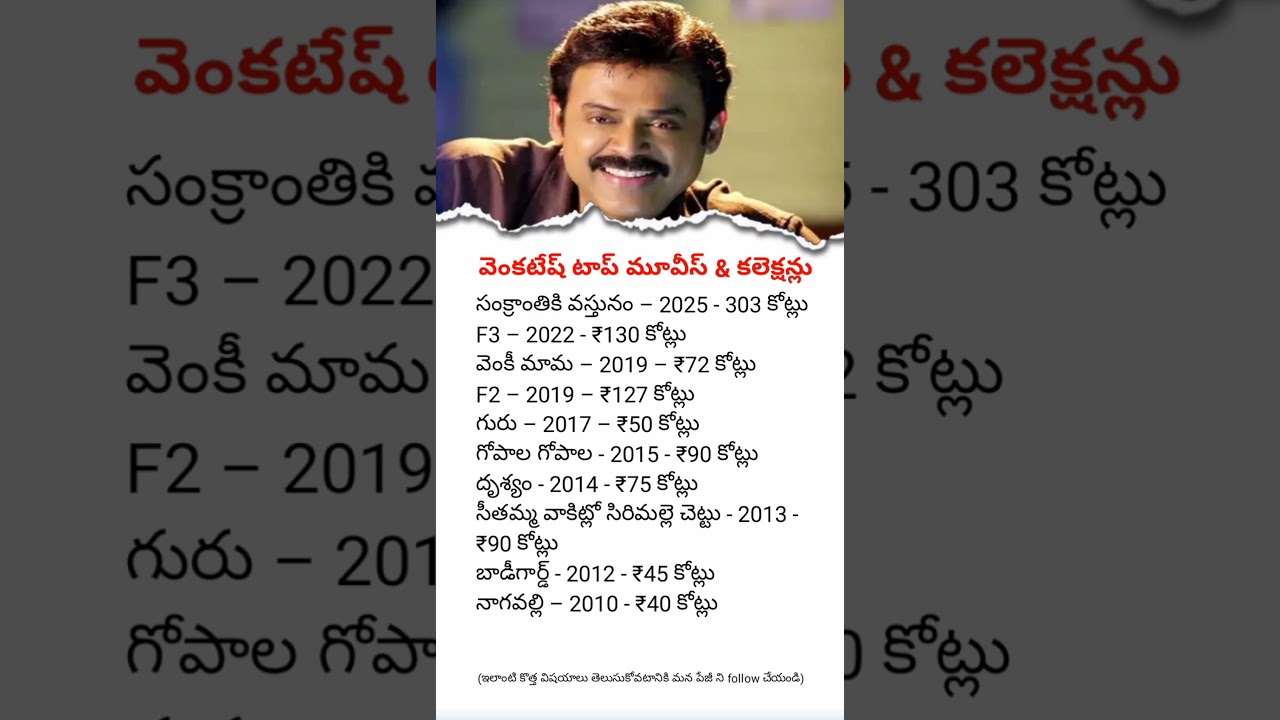 Venkatesh Top 10 Highest Grossing Movies | Box Office Collections | Venkatesh Career Biggest Hits