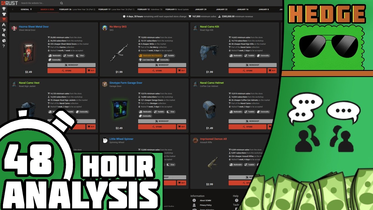 Rust Saturday 48 Hour Analysis (March 7 2026)