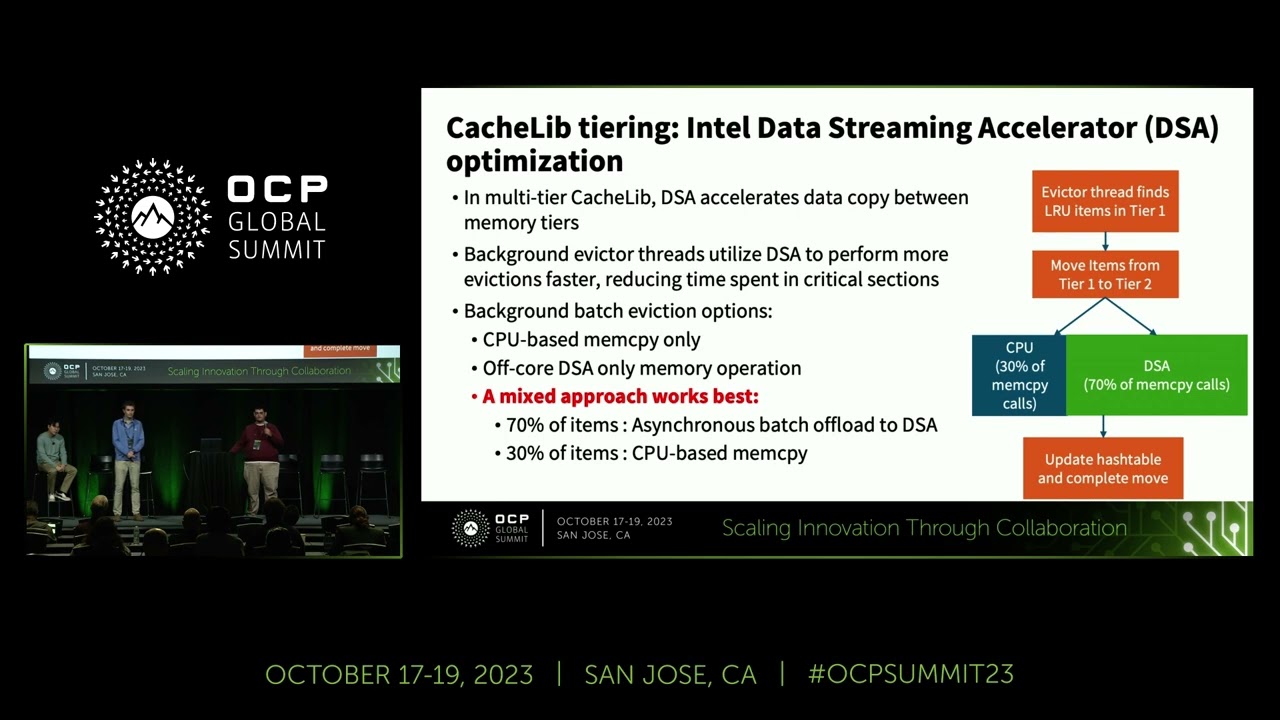 More cache for less cash: CXL Memory Bandwidth and Capacity Expansion in Software Caches