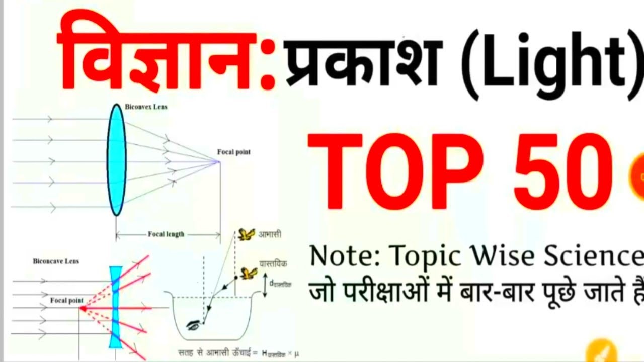 TOP 50_ विज्ञान Light (प्रकाश)💯 अति महत्वपूर्ण प्रश्न जो बार-बार _ Topic Wise Science 🎯
