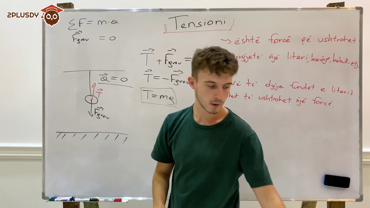 Forca e Tensionit. |M14, K3, Fizikë|