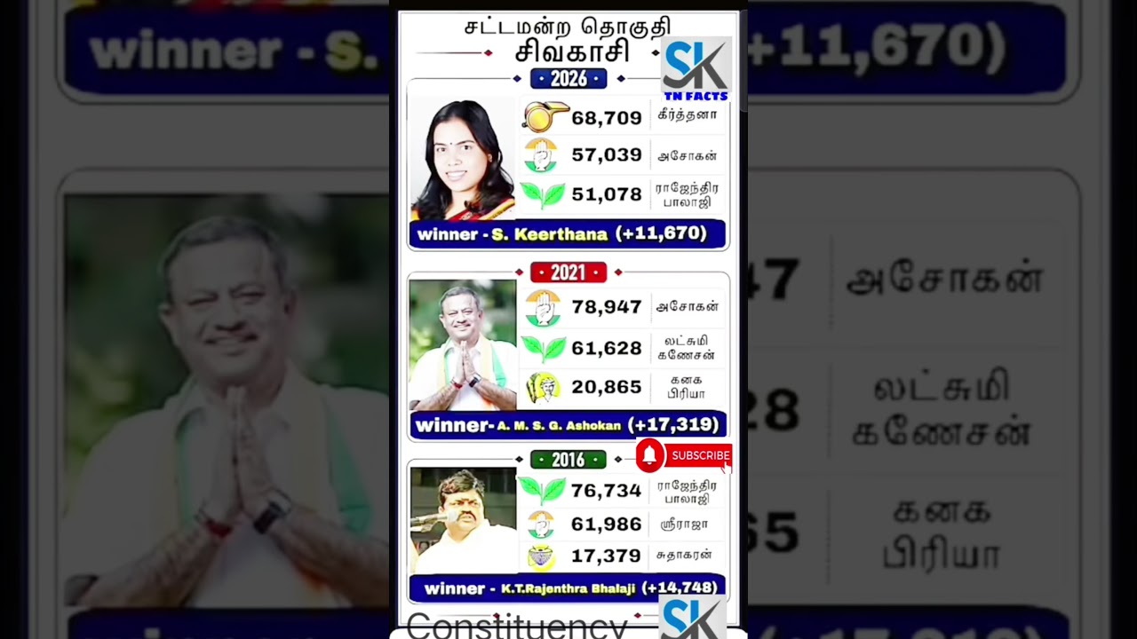 Sivakasi Assembly constituency information | TN | tn election results