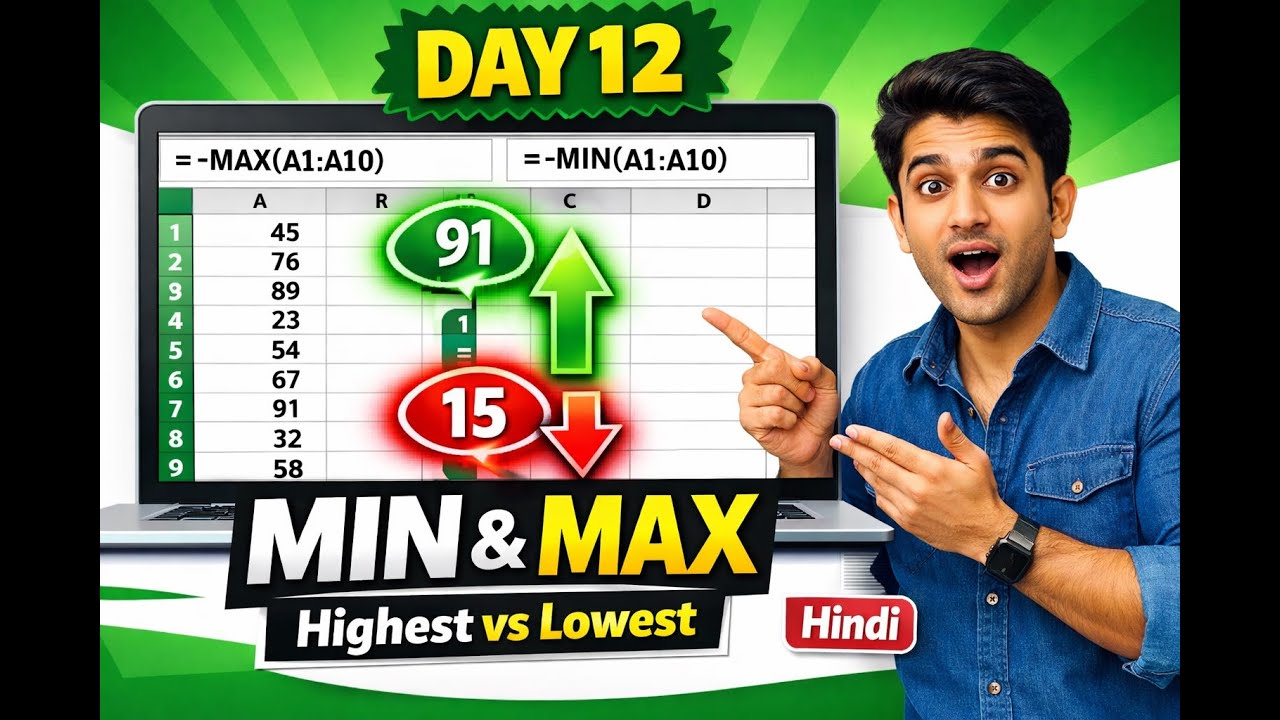 MIN & MAX Formula in Excel | Find Highest and Lowest Value | Excel Day 12 Hindi